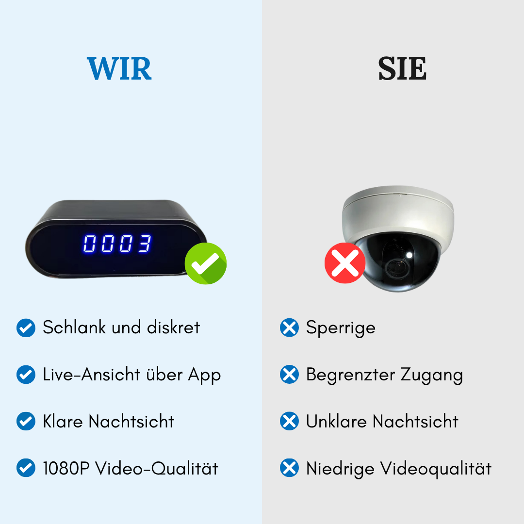 Masked Eyes™ - SafeView-Überwachungsuhr