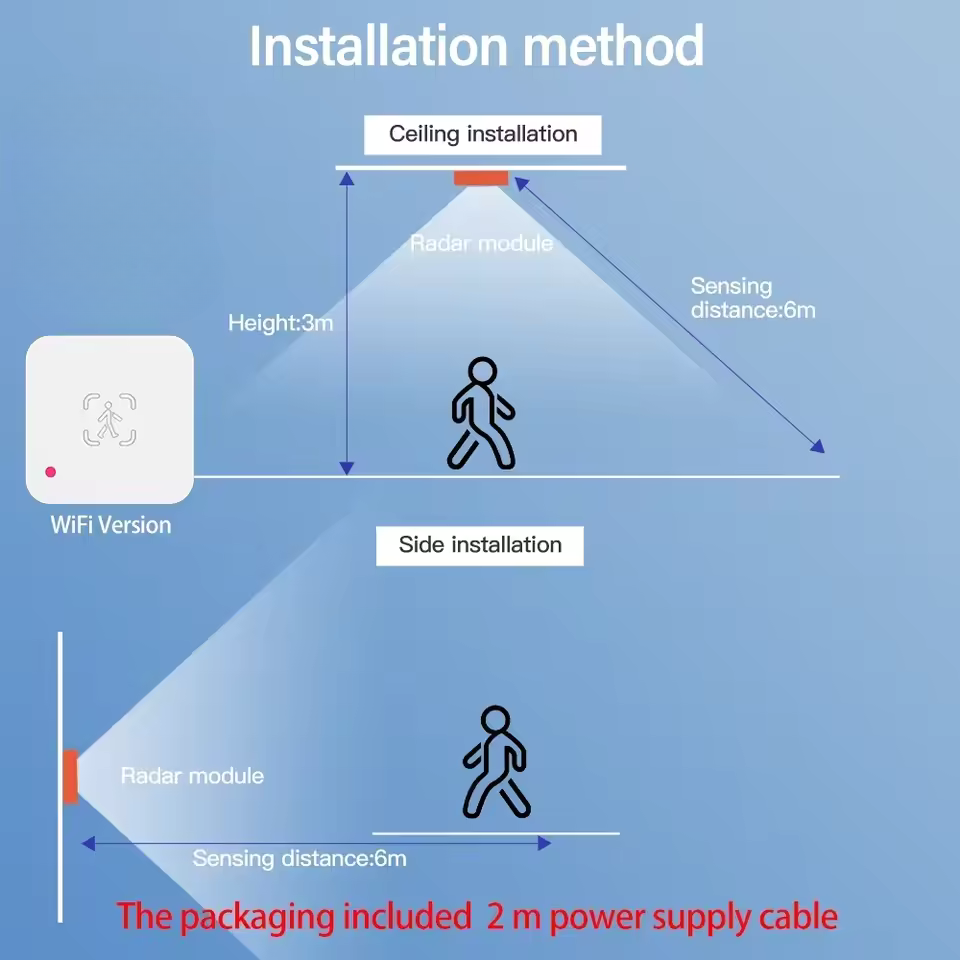 Radar-Based Human Sensor