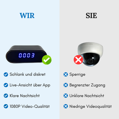 Masked Eyes™ - SafeView-Überwachungsuhr